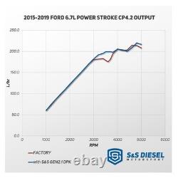 Kit de prévention des catastrophes CP4 S&S Diesel pour Ford F250 F350 6.7L PowerStroke 11-25