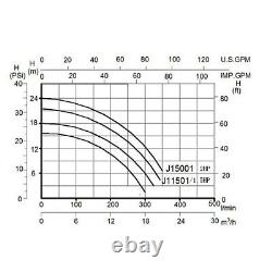 Pompe de piscine Hayward 2.0HP In/Above Ground avec panier de filtre à moteur